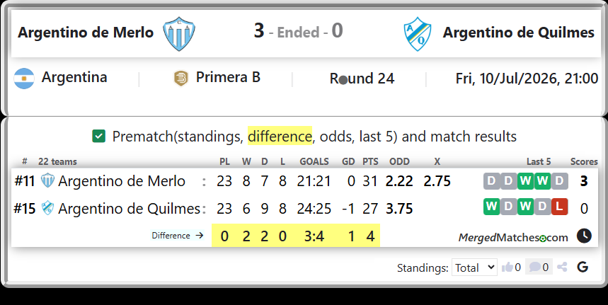 Argentino de Merlo Vs Argentino de Quilmes screenshot