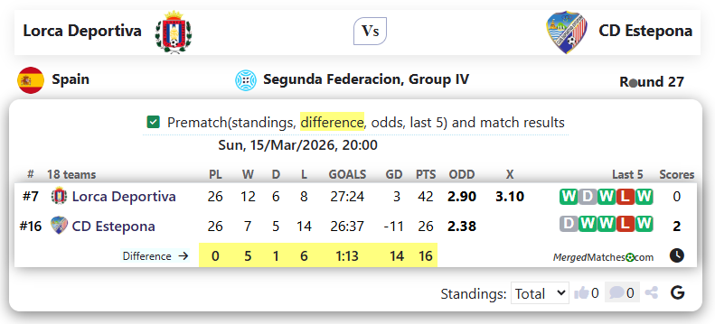 Lorca Deportiva Vs CD Estepona screenshot