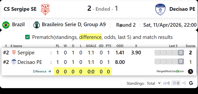 CS Sergipe SE Vs Decisao PE screenshot