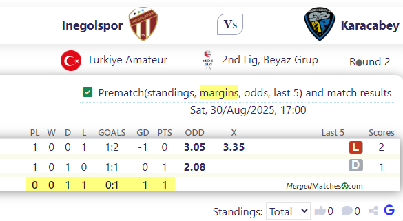 Inegolspor Vs Karacabey screenshot