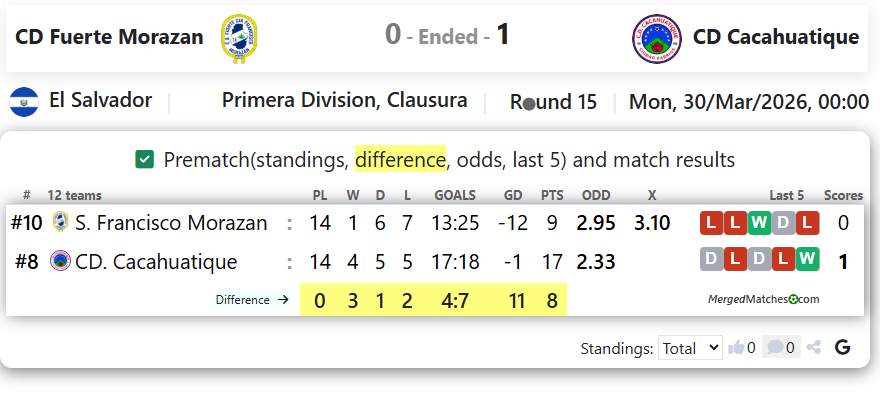 CD Fuerte Morazan Vs CD Cacahuatique screenshot
