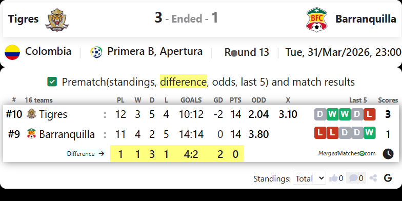 Tigres Vs Barranquilla screenshot