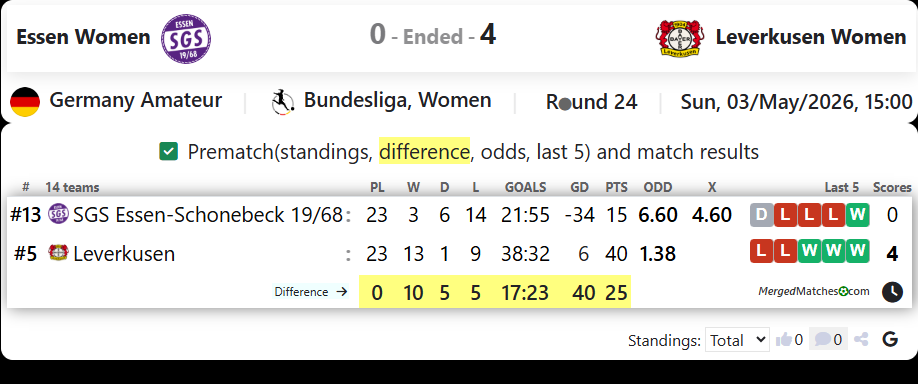 Essen Women  Vs Leverkusen Women  screenshot