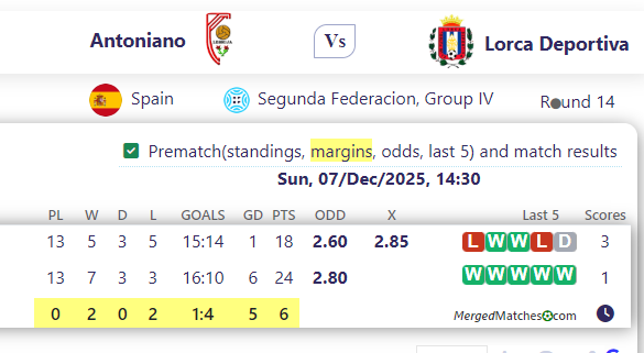 Antoniano Vs Lorca Deportiva screenshot