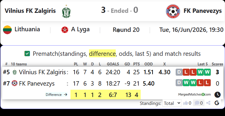 Vilnius FK Zalgiris Vs FK Panevezys screenshot