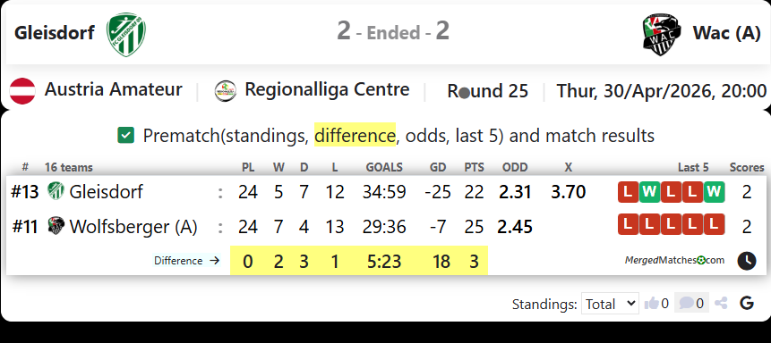 Gleisdorf Vs Wac (A) screenshot