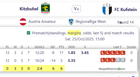 Kitzbuhel Vs FC Kufstein screenshot