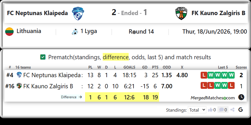 FC Neptunas Klaipeda Vs FK Kauno Zalgiris B screenshot