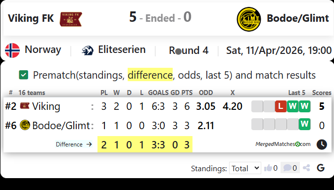 Viking FK Vs Bodoe/Glimt screenshot