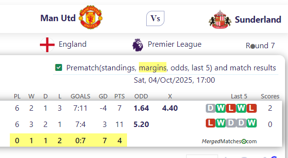 Man Utd Vs Sunderland screenshot