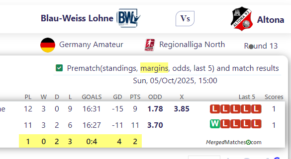 Blau-Weiss Lohne Vs Altona screenshot
