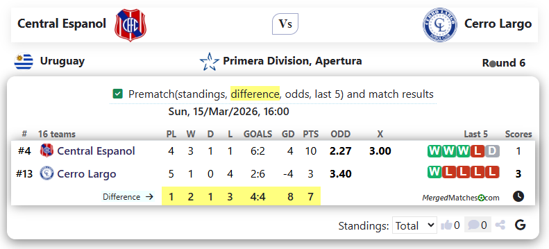 Central Espanol Vs Cerro Largo screenshot