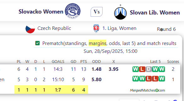 Slovacko Women Vs Slovan Lib. Women screenshot