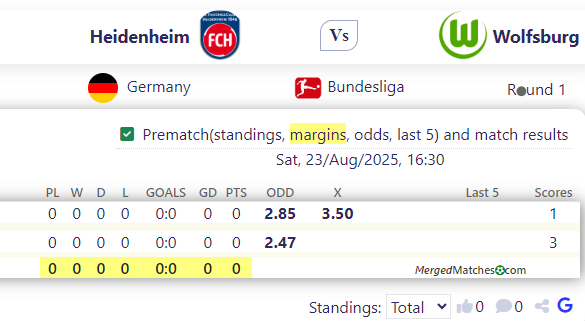 Heidenheim Vs Wolfsburg screenshot