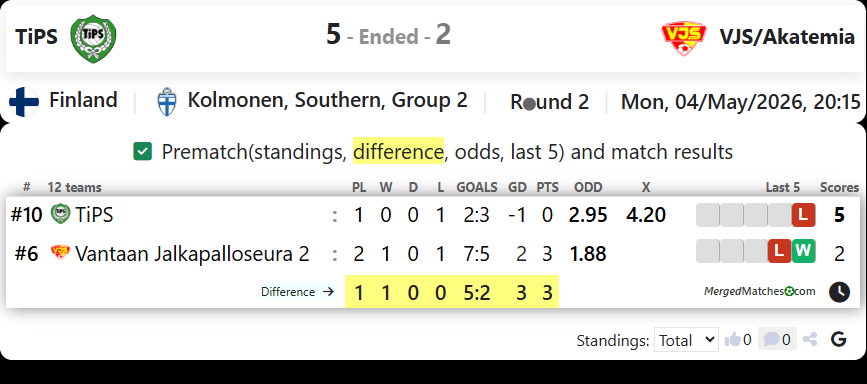 TiPS Vs VJS/Akatemia screenshot