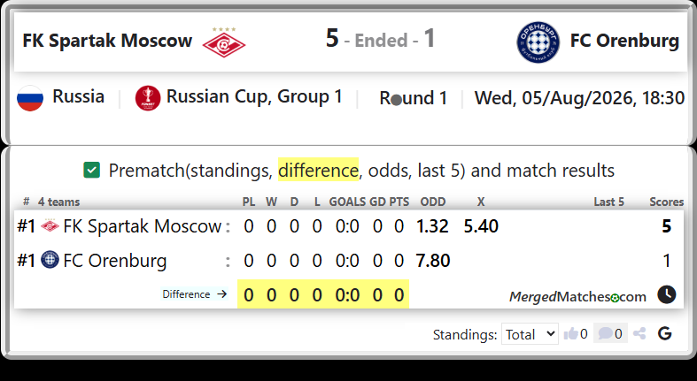 FK Spartak Moscow Vs FC Orenburg screenshot