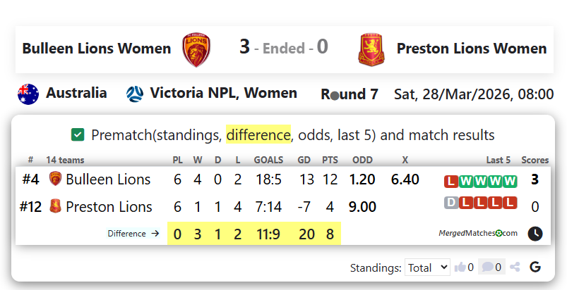 Bulleen Lions Women Vs Preston Lions Women screenshot