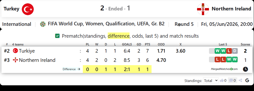 Turkey Vs Northern Ireland screenshot