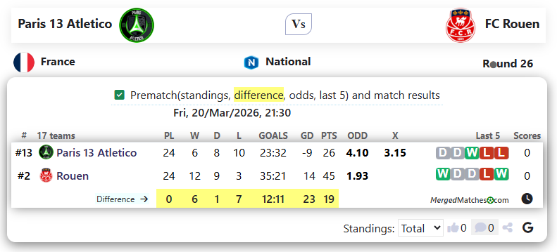 Paris 13 Atletico Vs FC Rouen screenshot