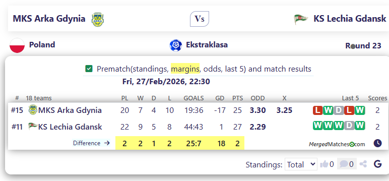 MKS Arka Gdynia Vs KS Lechia Gdansk screenshot