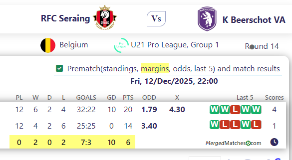 RFC Seraing Vs K Beerschot VA screenshot
