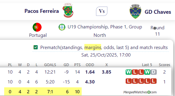 Pacos Ferreira Vs Chaves screenshot