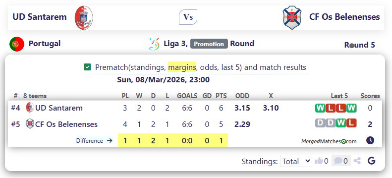 UD Santarem Vs CF Os Belenenses screenshot