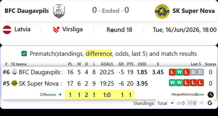 BFC Daugavpils Vs SK Super Nova screenshot