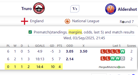 Truro City Vs Aldershot Town FC screenshot