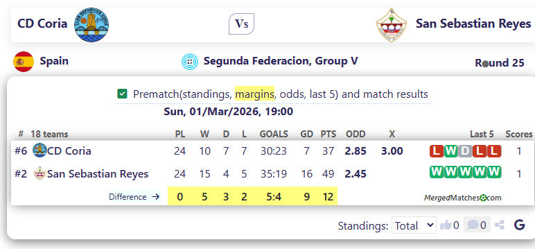 CD Coria Vs San Sebastian Reyes screenshot