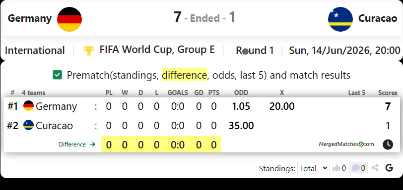 Germany Vs Curacao screenshot