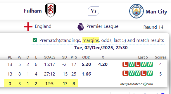 Fulham Vs Man City screenshot