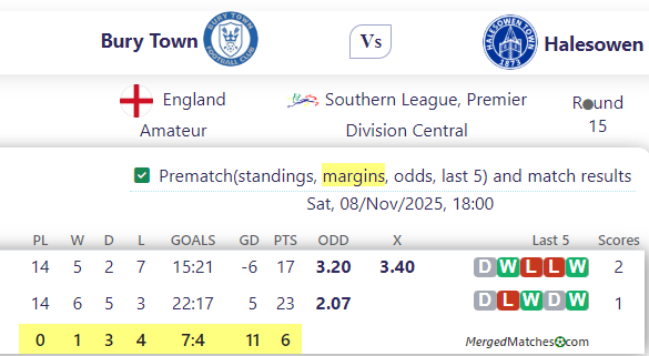 Bury Town Vs Halesowen screenshot