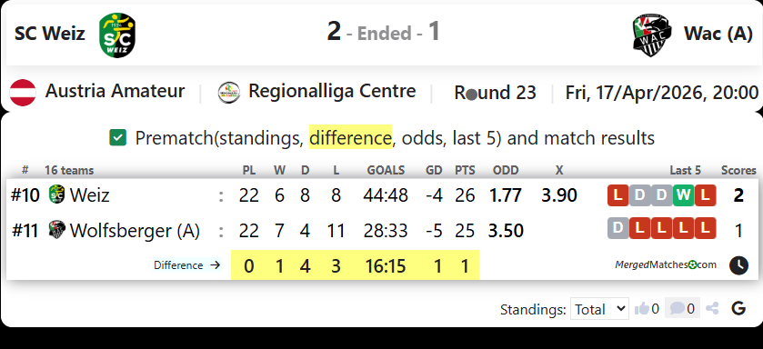 SC Weiz Vs Wac (A) screenshot