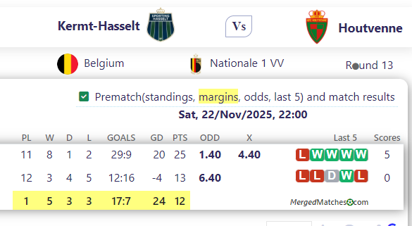 Kermt-Hasselt Vs Houtvenne screenshot