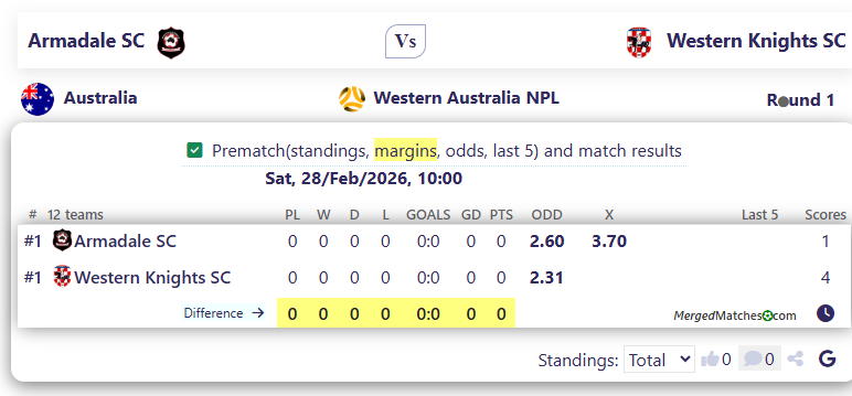 Armadale SC Vs Western Knights SC screenshot