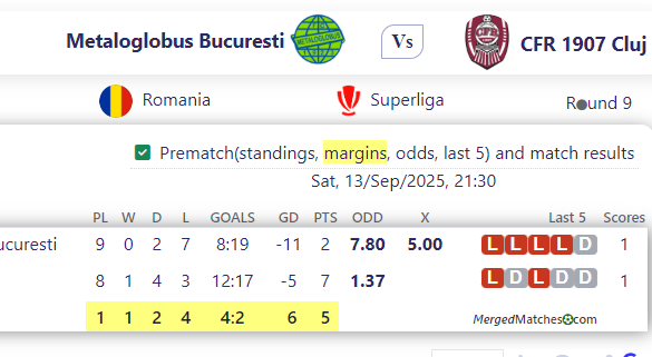 Metaloglobus Bucuresti Vs CFR 1907 Cluj screenshot
