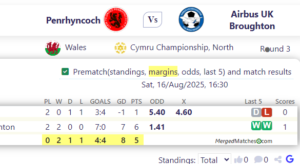 Penrhyncoch Vs Airbus UK Broughton screenshot