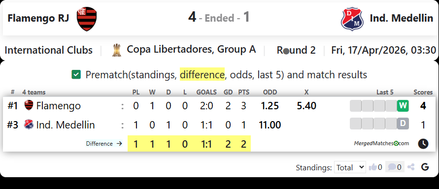 Flamengo RJ Vs Ind. Medellin screenshot