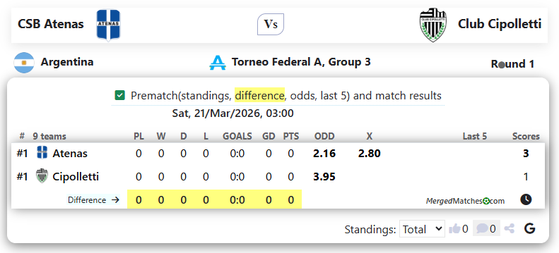 CSB Atenas Vs Club Cipolletti screenshot