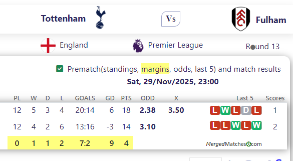 Tottenham Vs Fulham screenshot