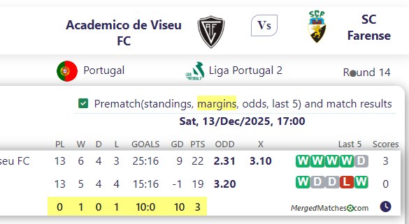 Academico de Viseu FC Vs SC Farense screenshot