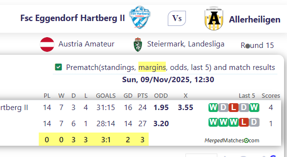 Fsc Eggendorf Hartberg II Vs Allerheiligen screenshot
