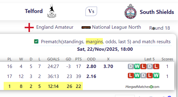 AFC Telford United Vs South Shields screenshot