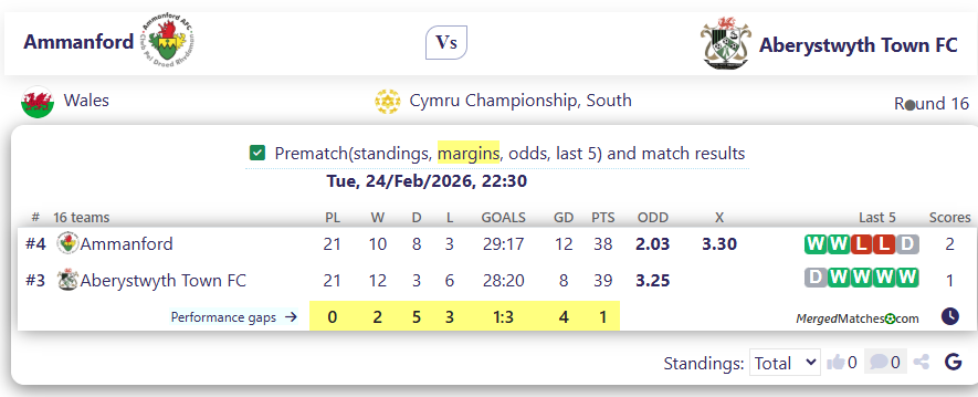 Ammanford Vs Aberystwyth Town FC screenshot
