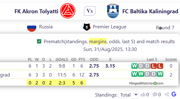 FK Akron Tolyatti Vs FC Baltika Kaliningrad screenshot