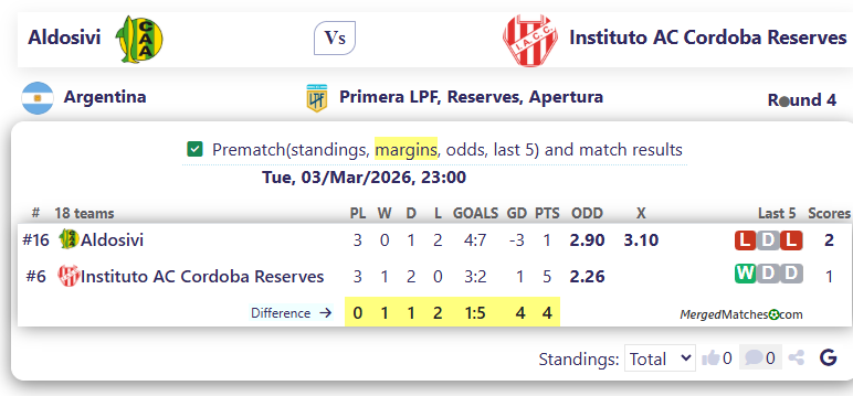 Aldosivi Vs Instituto AC Cordoba Reserves screenshot