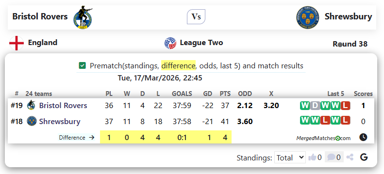 Bristol Rovers Vs Shrewsbury screenshot