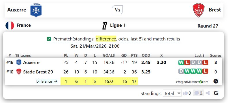 Auxerre Vs Brest screenshot