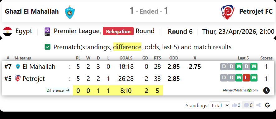 Ghazl El Mahallah Vs Petrojet FC screenshot